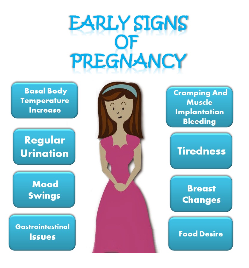 MAJORLY OBSERVED EARLY PREGNANCY SYMPTOMS BEFORE MISSED PERIOD